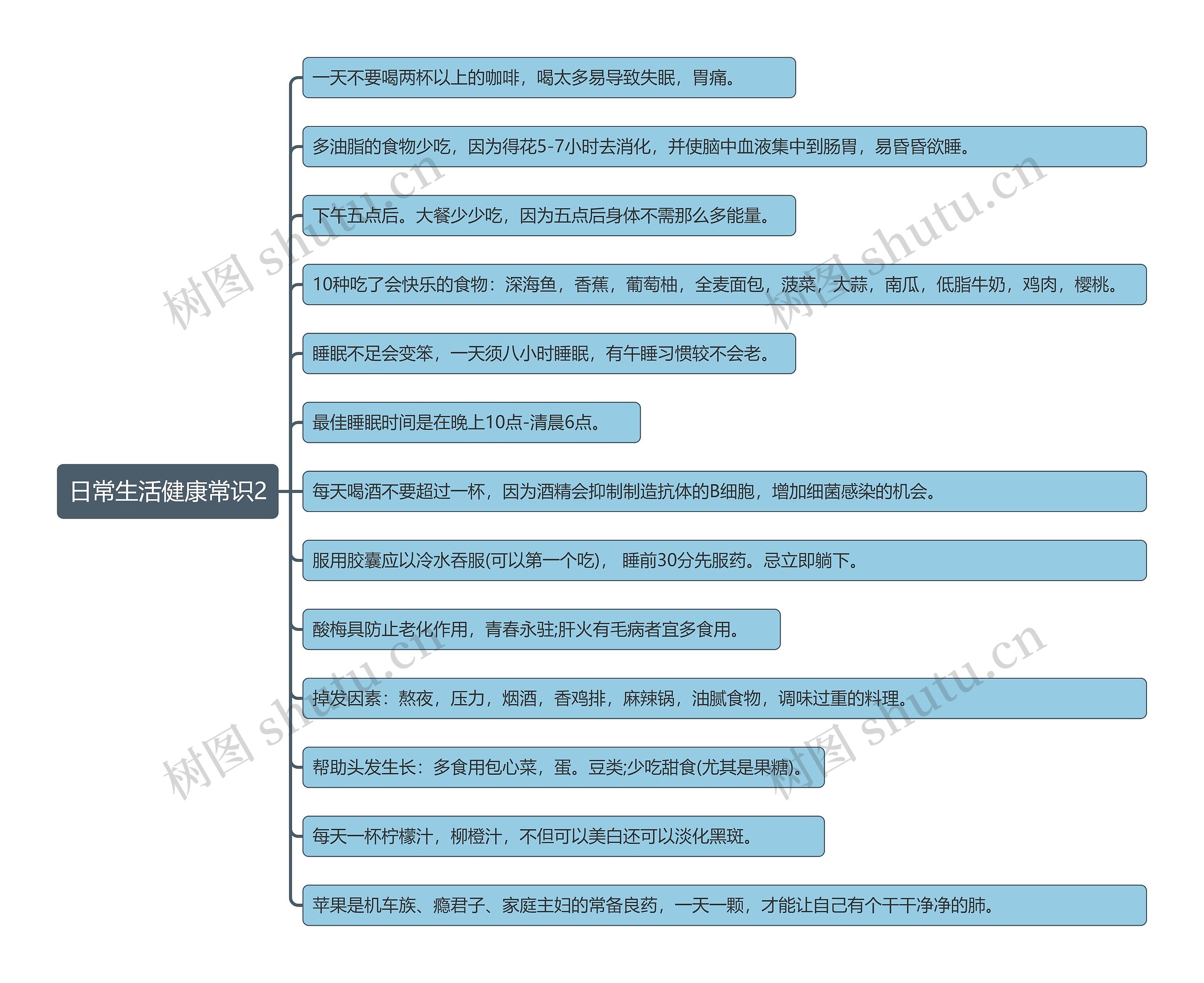 日常生活健康常识2思维导图