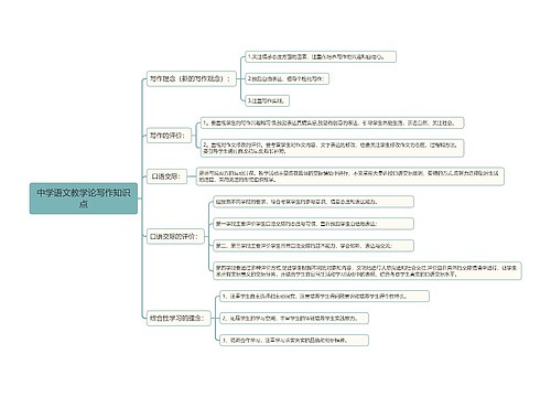 中学语文教学论写作知识点
