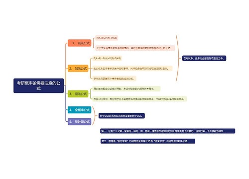 考研概率论需要注意的公式思维导图