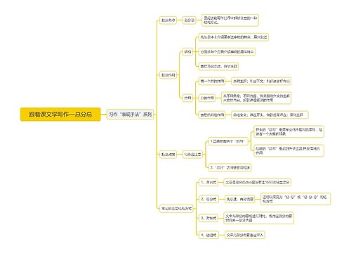 跟着课文学写作—总分总