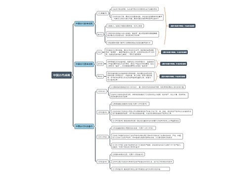 中国古代成就思维导图
