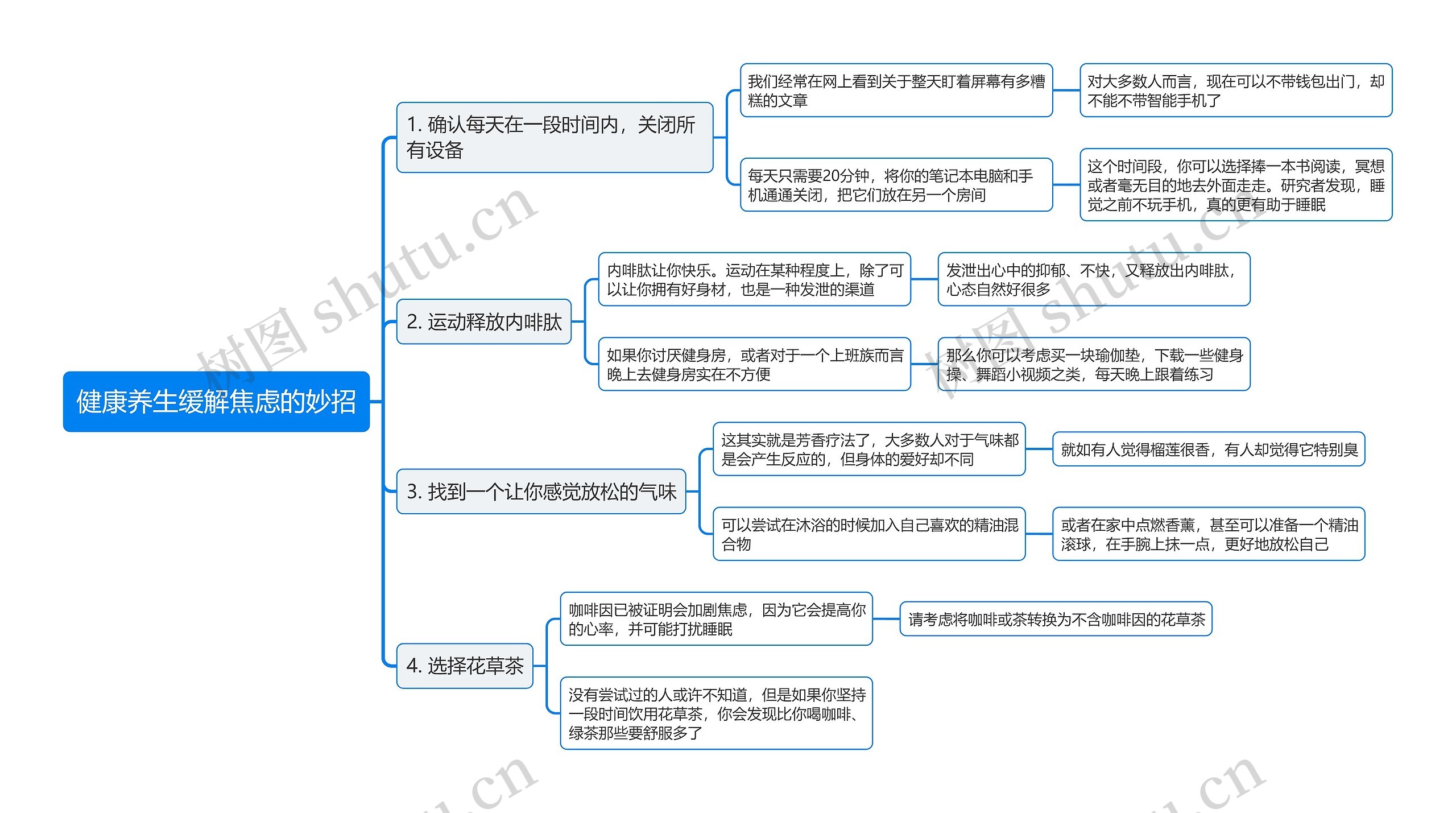 健康养生缓解焦虑的妙招思维导图