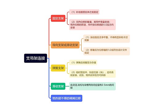 支吊架连接