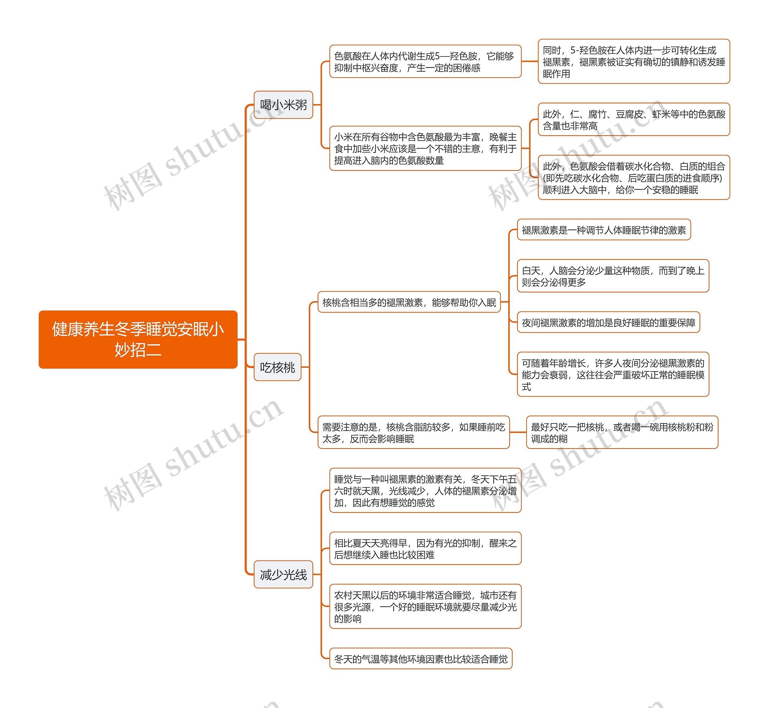 健康养生冬季睡觉安眠小妙招二思维导图