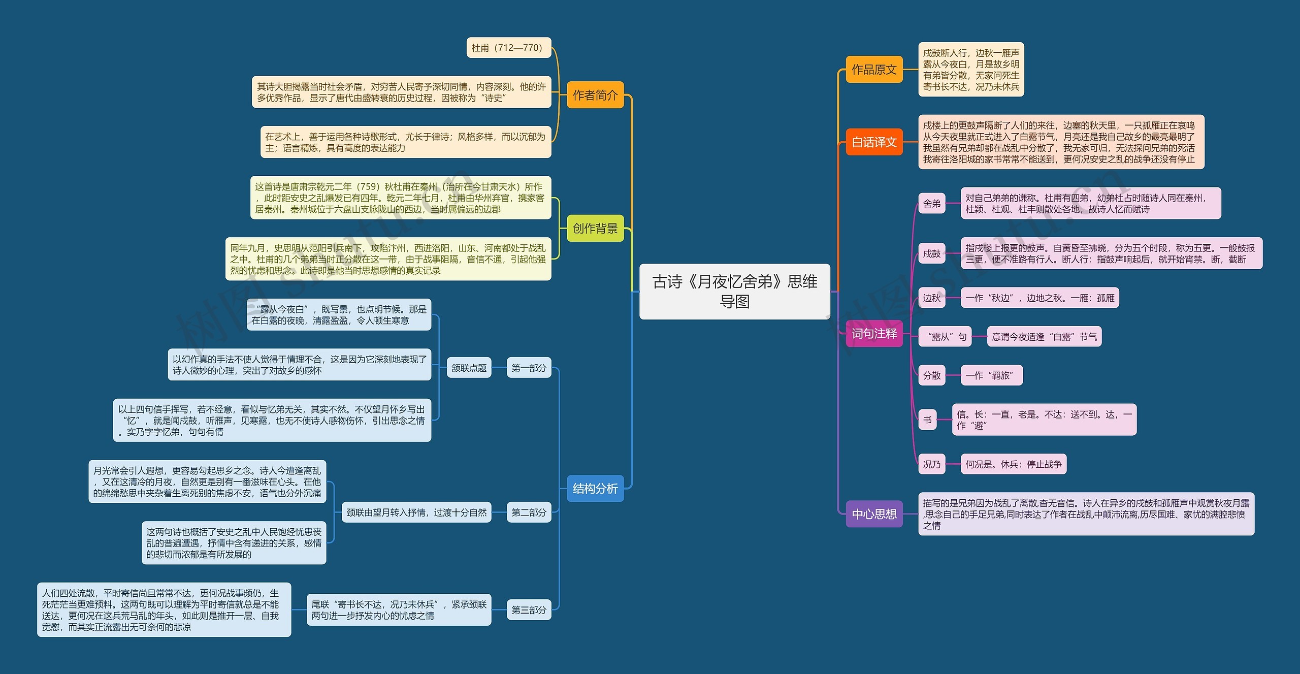 古诗《月夜忆舍弟》思维导图