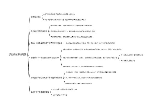 手势规范思维导图