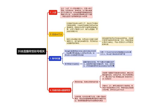 抖音直播带货账号相关思维导图