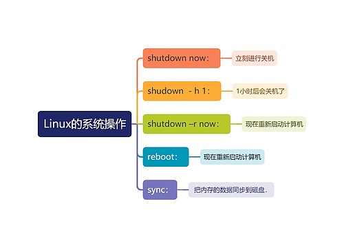 Linux的系统操作