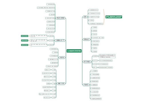 生活健康常识思维导图