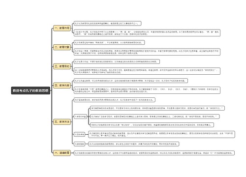 教资考点孔子的教育思想思维导图