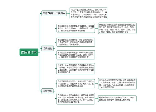 国际合作节思维导图