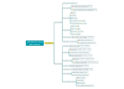 七年级道德与法治下册第四单元第10课思维导图