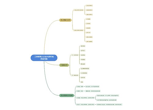 工商管理之企业内部环境思维导图