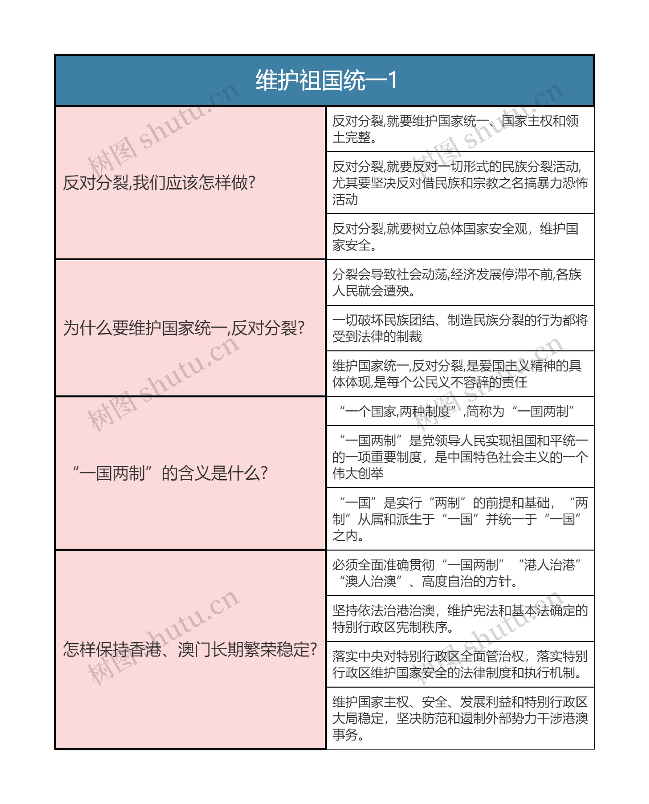 九年级上册道德与法治   维护祖国统一1