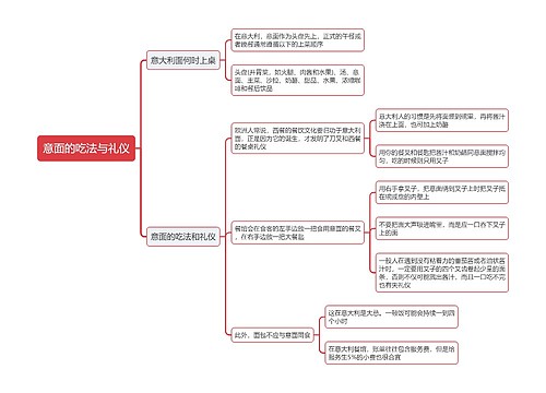 意面的吃法与礼仪思维导图