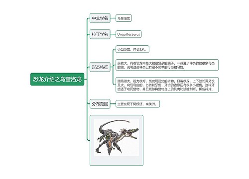 恐龙介绍之乌奎洛龙思维导图