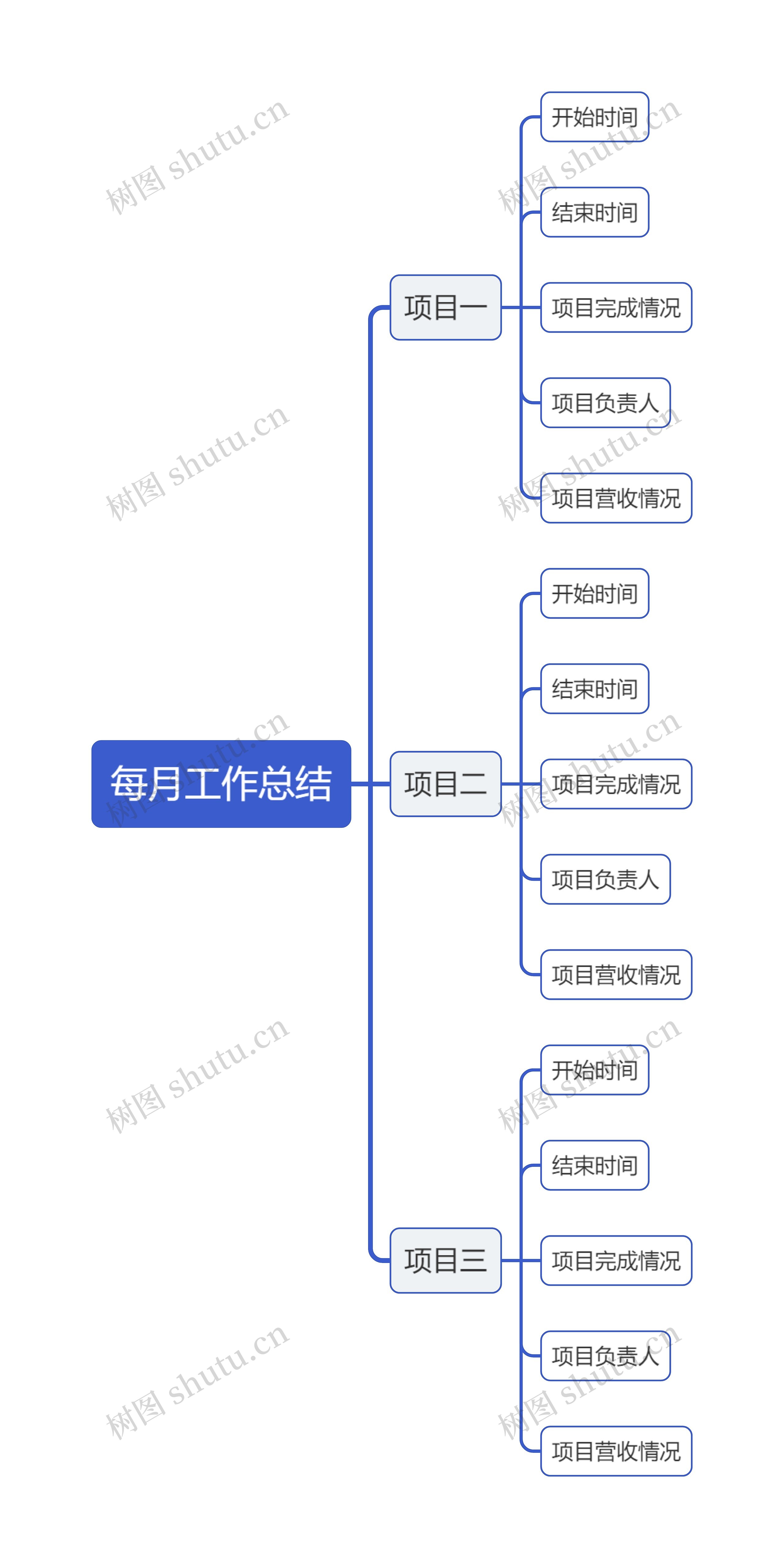 xx部门月度工作计划与复盘思维导图高清图 xx部门月度工作计划与复盘思维导图