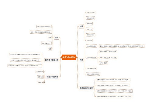施工成本控制思维导图