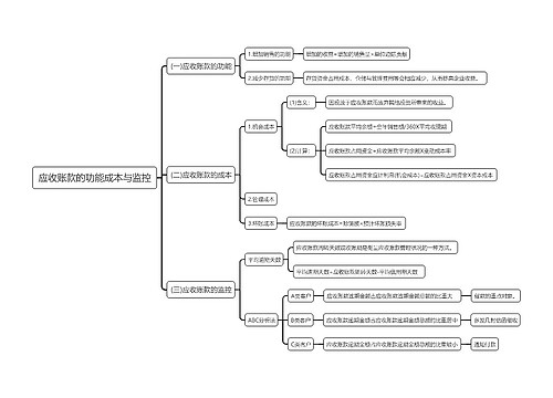 应收账款的功能成本与监控思维导图