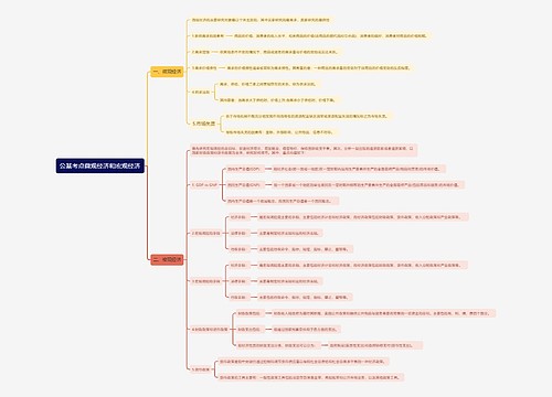 公基考点微观经济和宏观经济思维导图