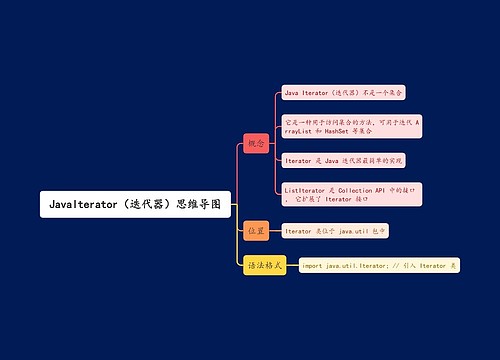 JavaIterator（迭代器）思维导图