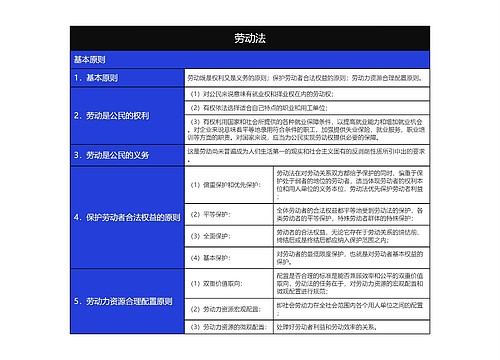 人事行政之劳动法基本原则树形表格