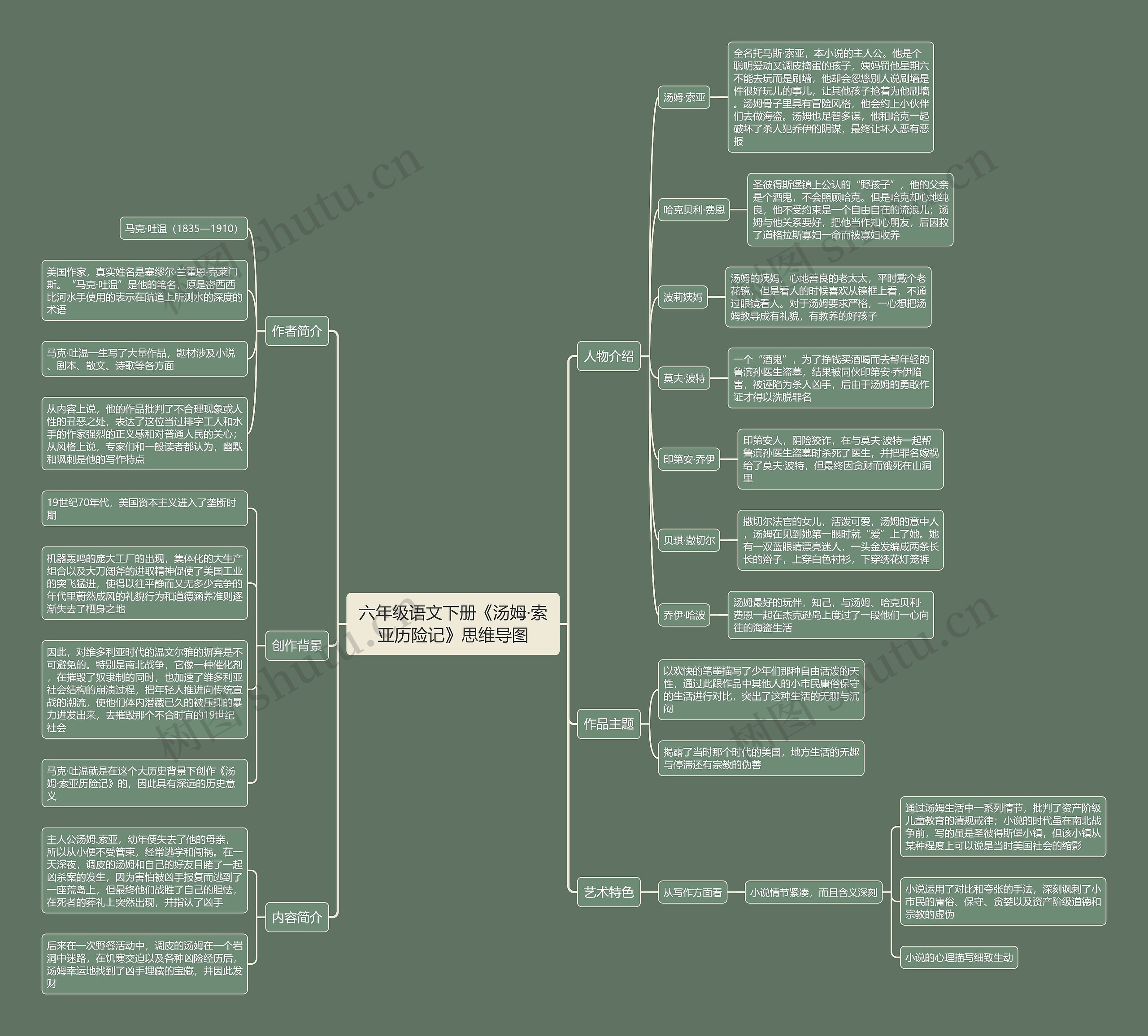 六年级语文下册《汤姆·索亚历险记》思维导图