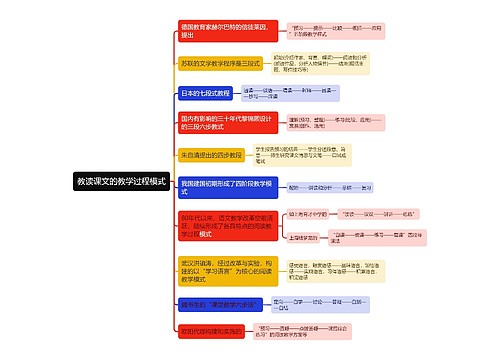 教读课文的教学过程模式思维导图