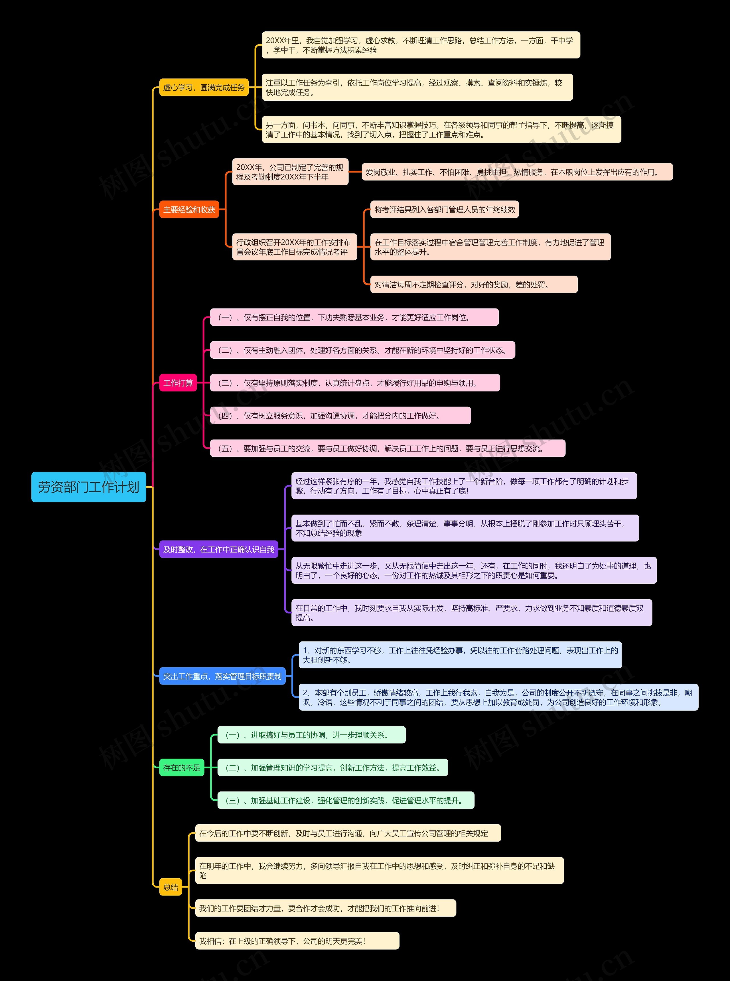 劳资部门工作计划思维导图