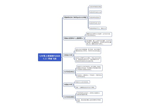 七年级上册道德与法治1.3.1 青春飞扬