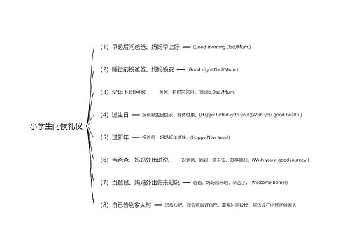 小学生礼仪专辑