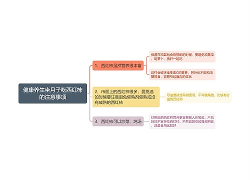 健康养生坐月子吃西红柿的注意事项思维导图