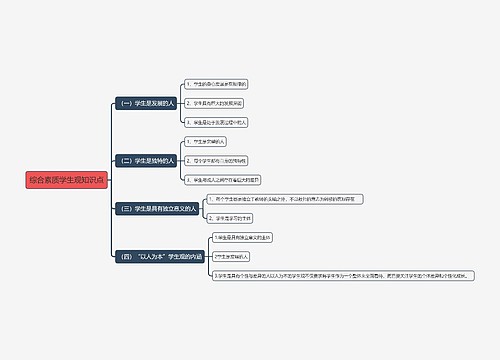 综合素质学生观思维导图