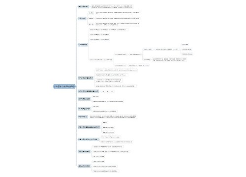 公考国家公务员制度导引思维导图