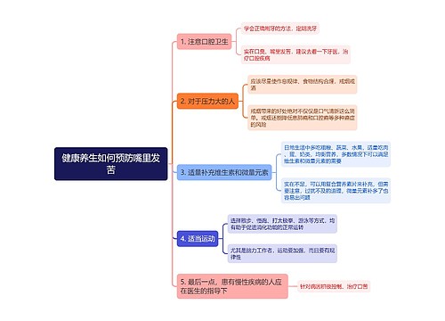 健康养生如何预防嘴里发苦思维导图