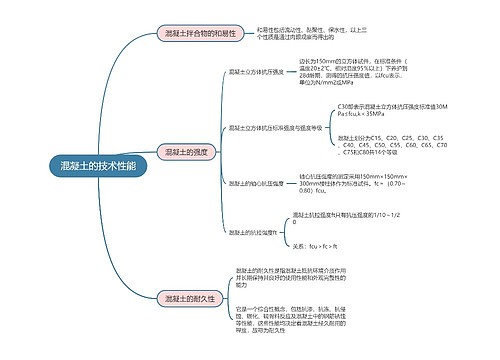 二建建筑实务  混凝土的技术性能