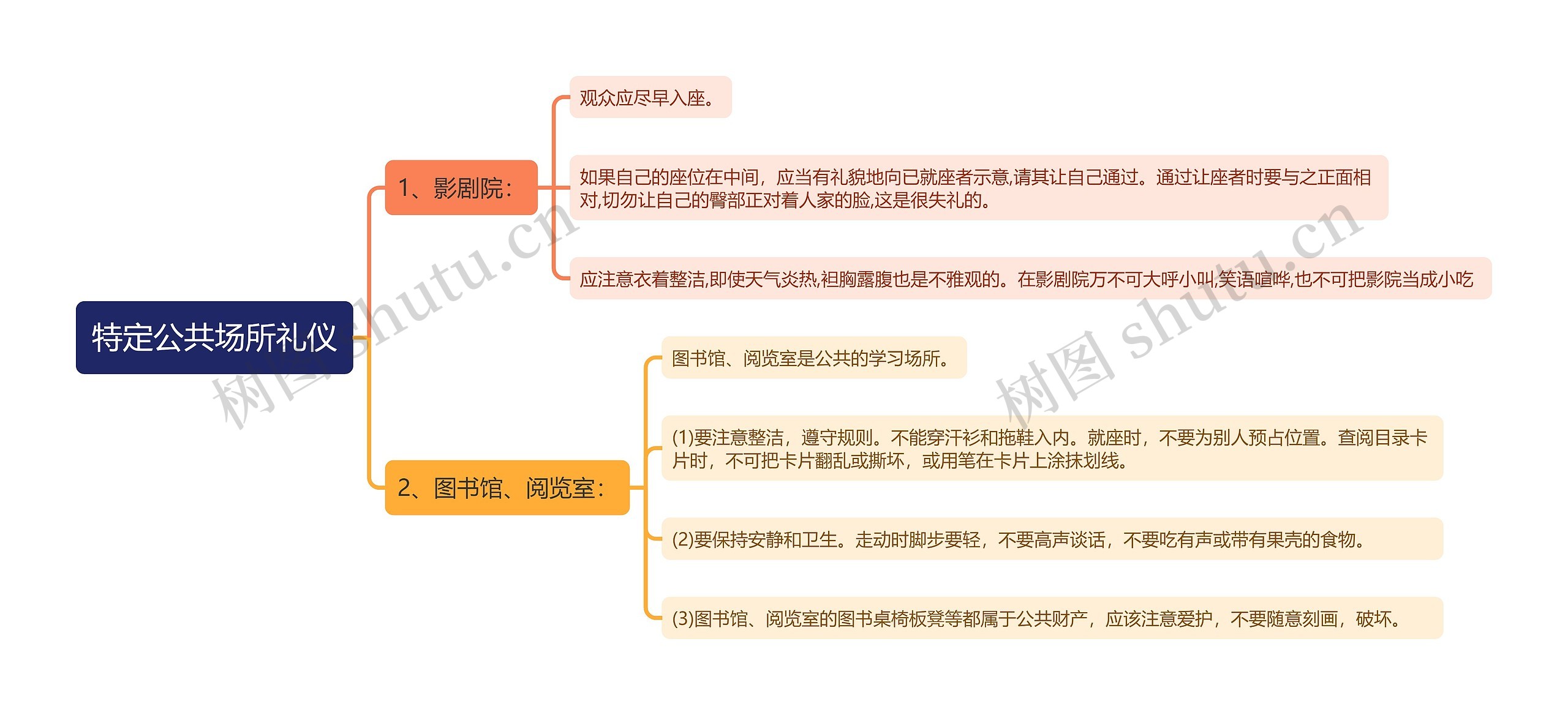 特定公共场所礼仪