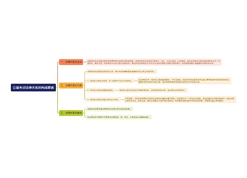 公基考点法律关系的构成要素思维导图