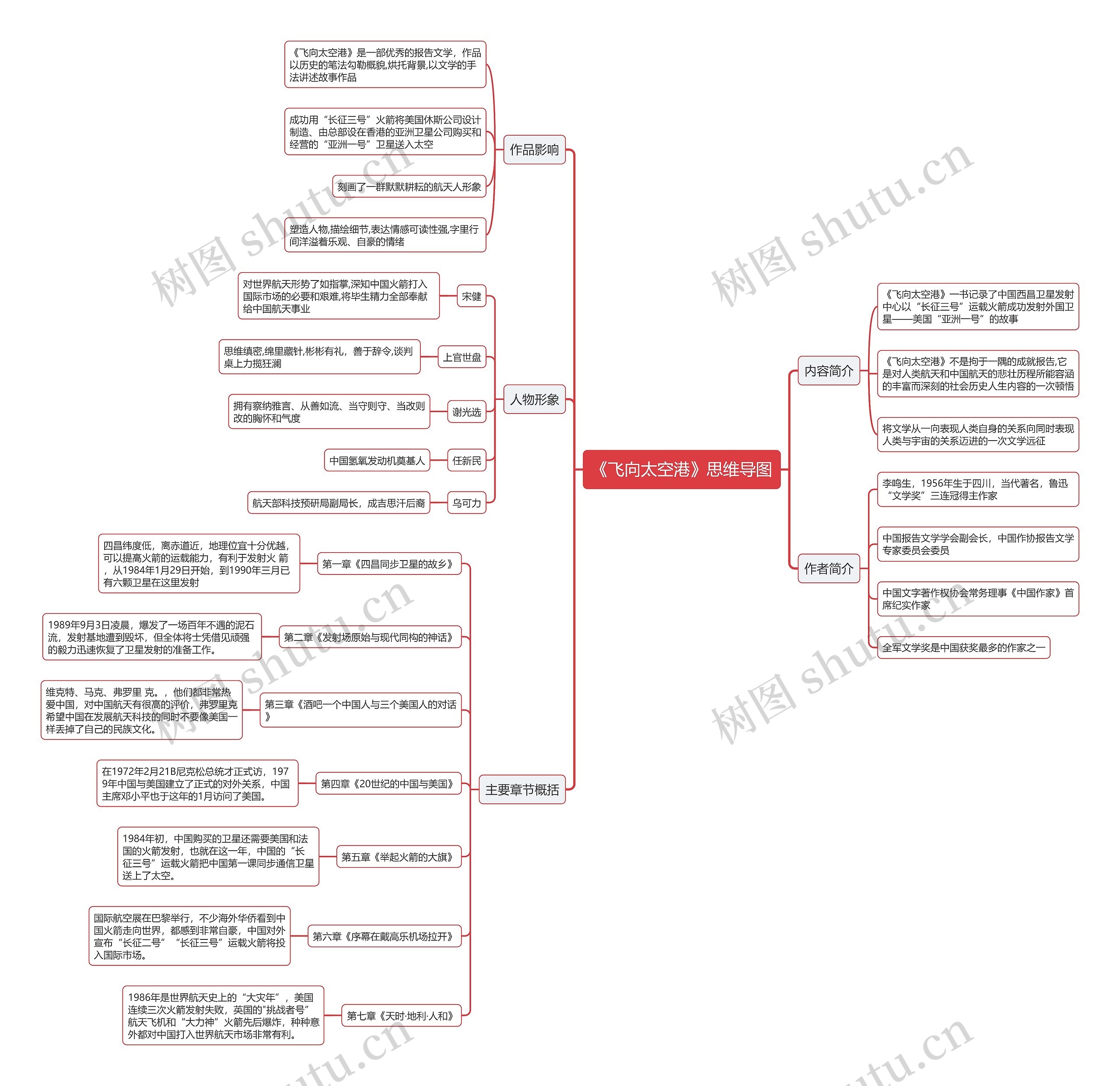 《飞向太空港》思维导图