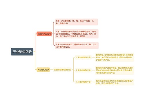 我国产业结构与划分思维导图