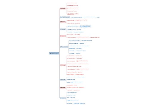 高考政治必考知识点思维导图