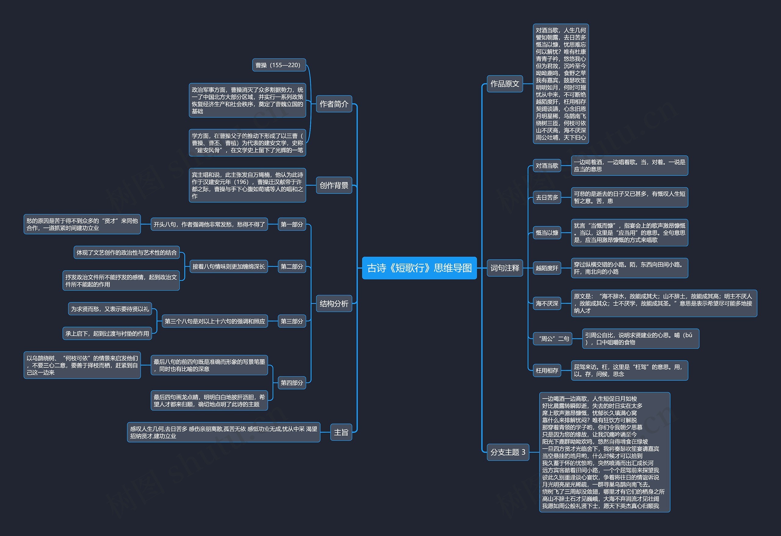 古诗《短歌行》思维导图