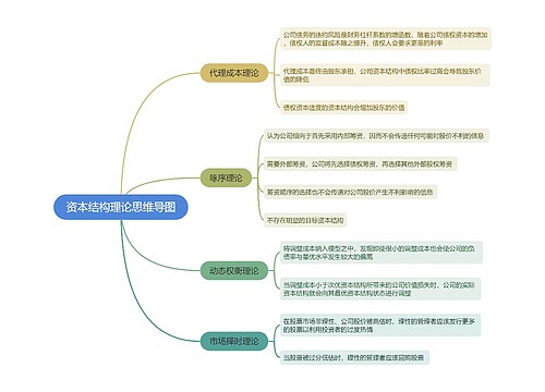 资本结构理论思维导图