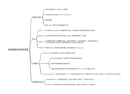 进程调度时机思维导图