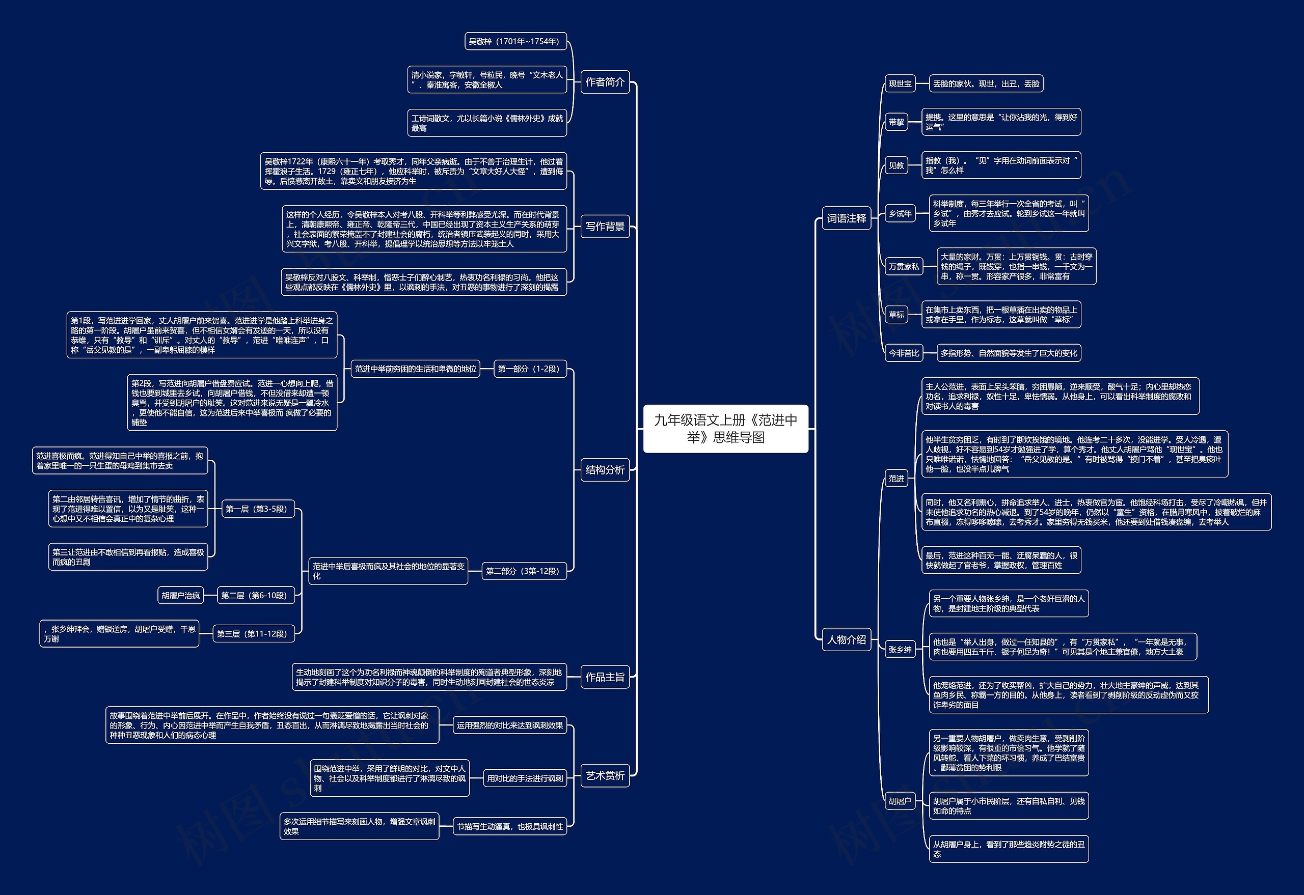 九年级语文上册《范进中举》思维导图