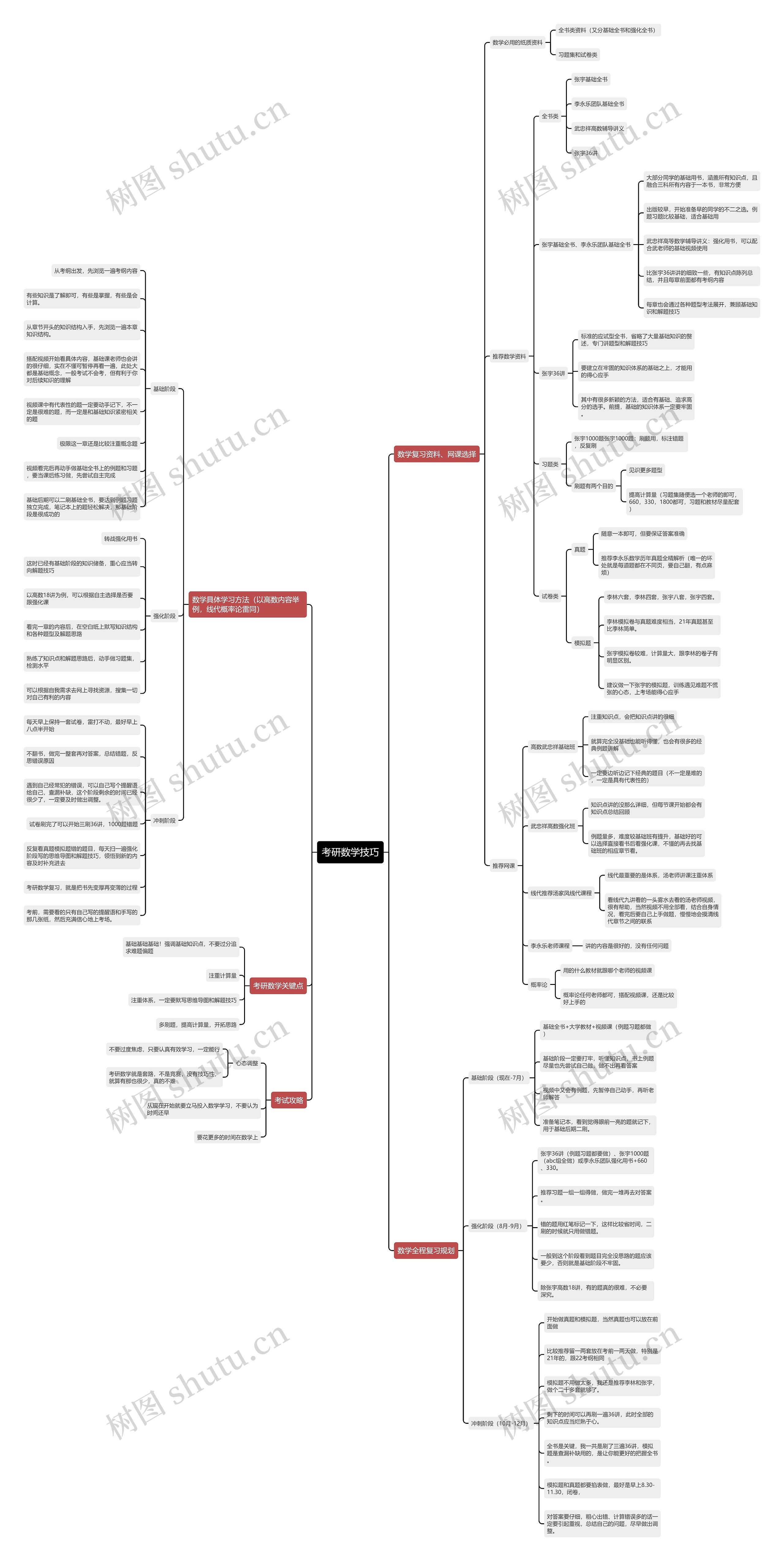 考研数学技巧思维导图高清图 考研数学技巧思维导图