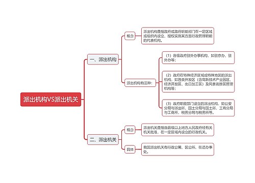 行政法派出机构与派出机关区分思维导图