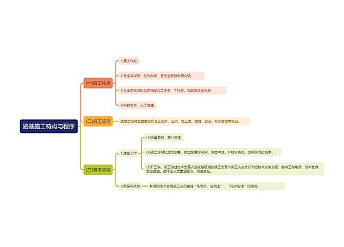 路基施工特点与程序