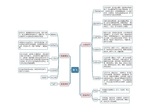 张飞人物介绍思维导图