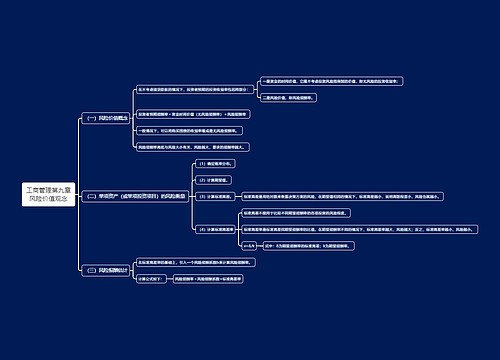 工商管理第九章风险价值观念思维导图